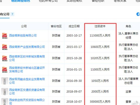 小女孩李甜是数十家企业董事长