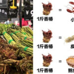 中国公布三月经济数据 让专家大跌眼镜