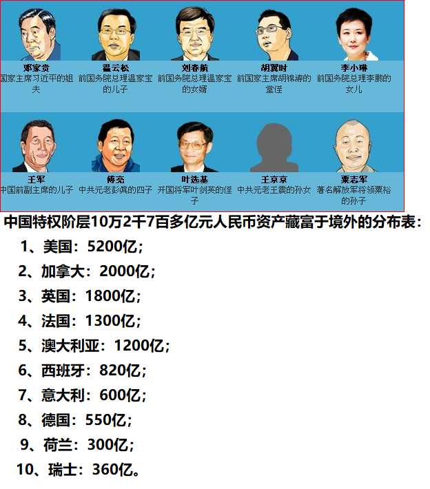 邓家贵温云松等中国权贵十万亿资产藏匿地曝光了， 曾有20多亿美金的巨额中国外流资金无人认领