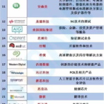 啥叫爱锅 ? 老子脚趾头都比那些小粉红爱國 ！