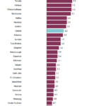 穆迪宣告：加拿大房市触底反弹 房价将上涨
