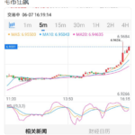 外汇管理局没有如期公布外汇储备数据，离岸人民币瞬间跌破400点 – 人民币必将大跌，粮食价钱将暴涨！