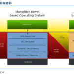 华为鸿蒙对手机来说就是个屁，他主要是用于工业互联网操作系统， 手机应用不得不求助俄罗斯更狗屁的Aurora系统