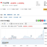 人民币对内贬值加剧，老百姓消费再降级 – 掌握了美元资源的政府实际是老百姓的敌人！