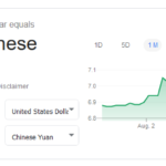 人民币再度大跌 恐跌破7.1大关， 国有银行大量抛售美元已经稳定不住人民币汇率 – 一年之内美元对人民币的比值应该是1：19.77
