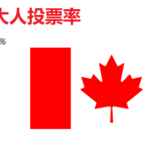 中国巴西总领事李杨得了疯狗病，在推特骂加拿大总理小土豆”走狗、败家子”，本站予以举报但twitter保留他疯狗权力