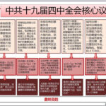 四中全会权斗是假，习近平的真正目的是建立为太子党阶层服务的现代奴隶制国家