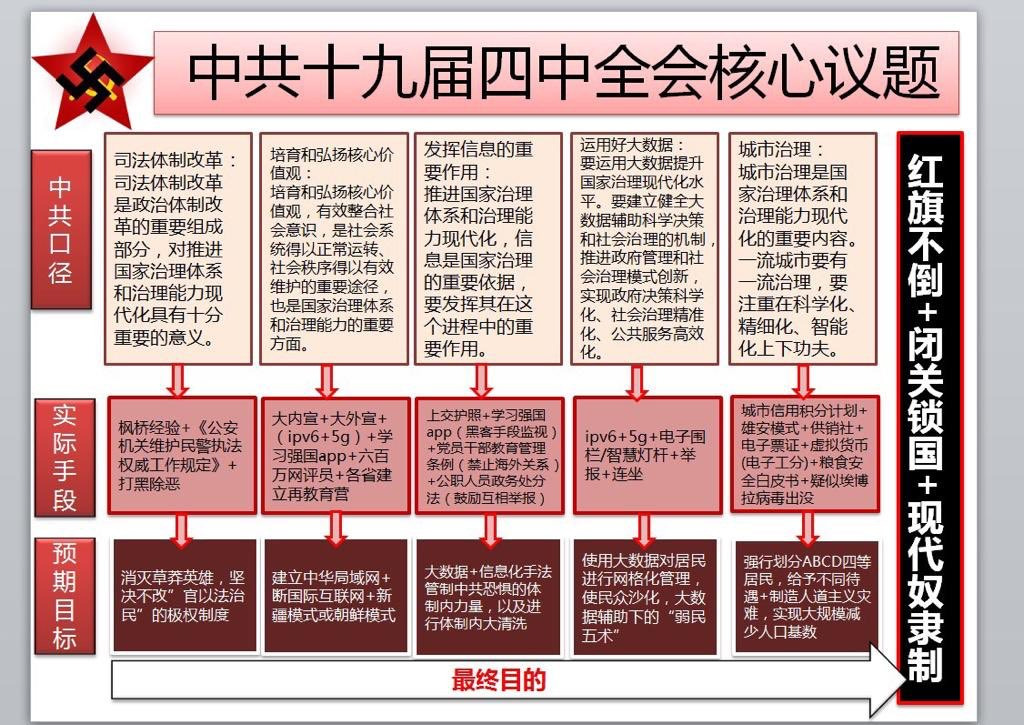 现代奴隶制国家