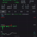 习近平共产党搞乱香港，恒生指数大跌！