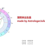 占星解析薄熙来死亡消息是否属实， 薄熙来老婆谷开来曾给薄熙来占了一个死卦