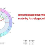 继新疆之后 吉林天空再现三个太阳, 中国地图鸡头鸡尾全部三个太阳，三年之内，天下大乱？