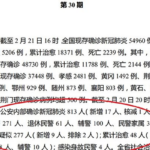 这是一群可憎的人，几千人确诊武汉肺炎却没有一个网友同情