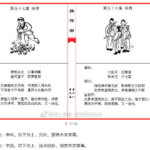 推背图五十七象和五十八象：习近平如果不下台中国必然分裂