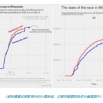 数千起美国大选舞弊事件 共和党刑事提告