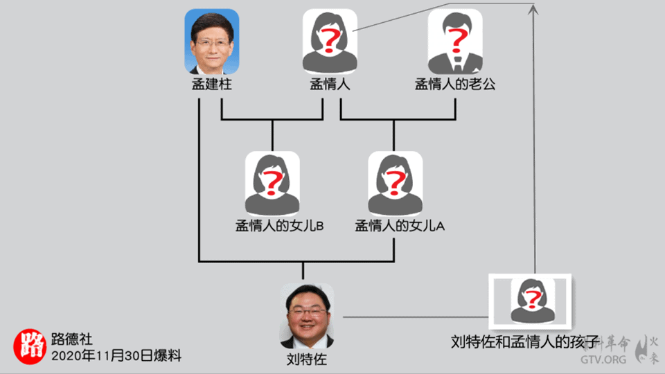 孟建柱的母女情妇生下刘特佐
