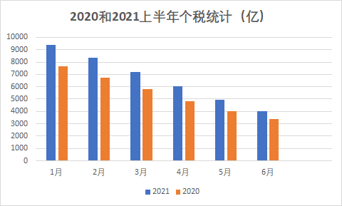收入下降，共同贫穷 ，靠军警镇压让全民禁口素质下降，这些正在发生的事情是习近平希望看到的