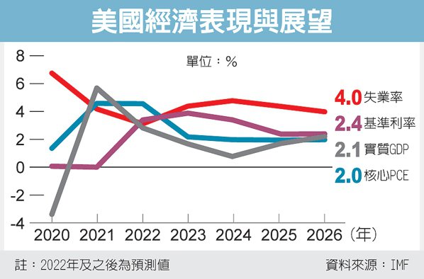 图／经济日报提供(photo:UDN)