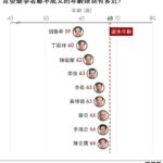 李希将出任中纪委书记 升任政治局常委