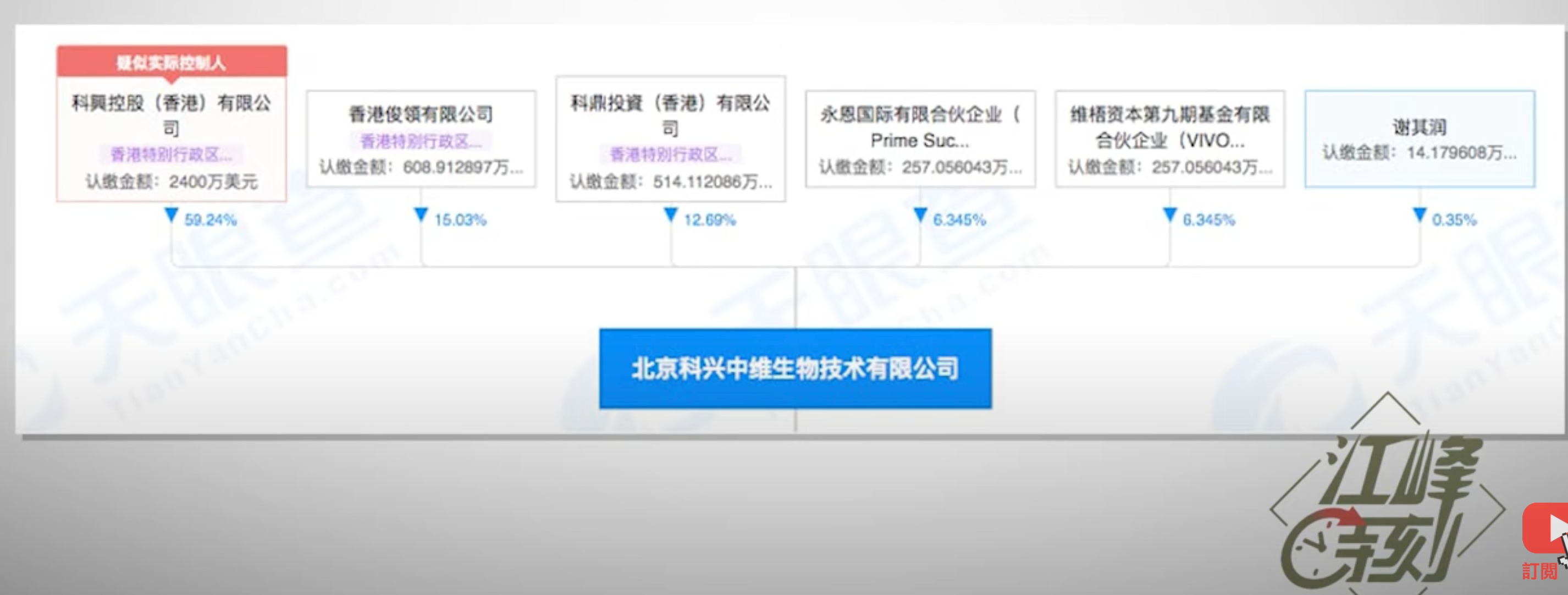 习近平胞弟习远平儿子习明正是科兴疫苗的幕后老板,