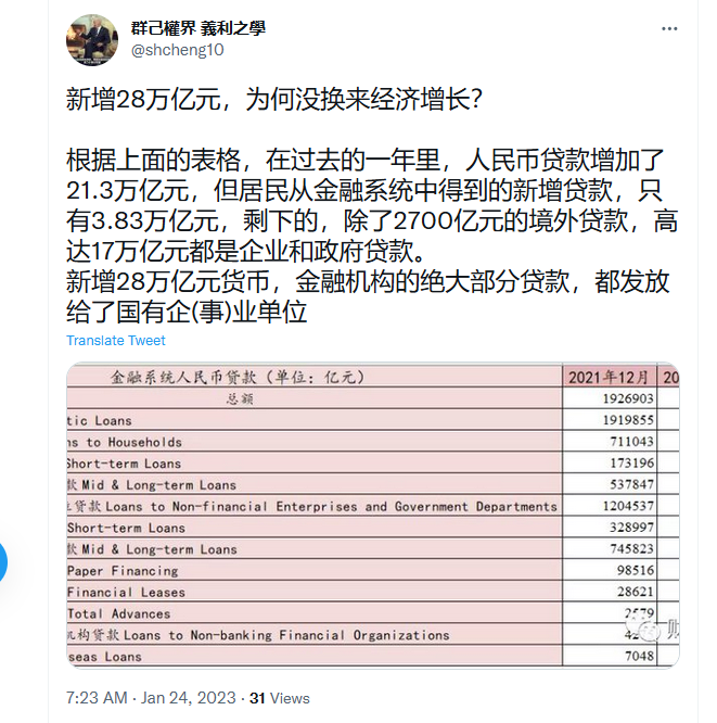 货币印刷量和GDP