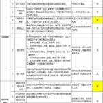 中国没有遵守加入世贸时的起码承诺