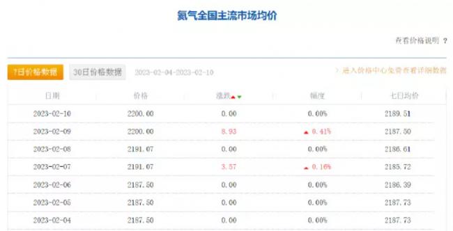 一个气球的氦气花销达4400万人民币！中国95%的高纯氦气依赖进口
