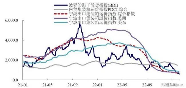 从深圳一路旅游到上海，发现危机正在中国蔓延