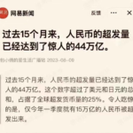 过去15个月，中国货币超发44万亿；人民币贬值到新高度