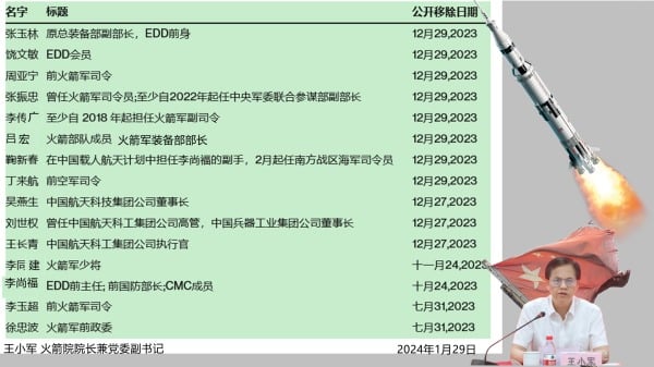 被抓捕的火箭军高级领导,这是个反对习近平集团。有人说是间谍网,纯粹发屁。美国没有这么大的力量。只有反对习近平才是这些人的共同目标