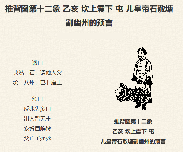 推背图第十二象 乙亥 坎上震下 屯 儿皇帝石敬塘割幽州的预言