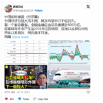 不可逆！中国即将崩溃！